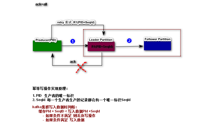 Apache Kafka基本操作