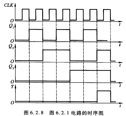 数字电路（5）时序逻辑电路（一）