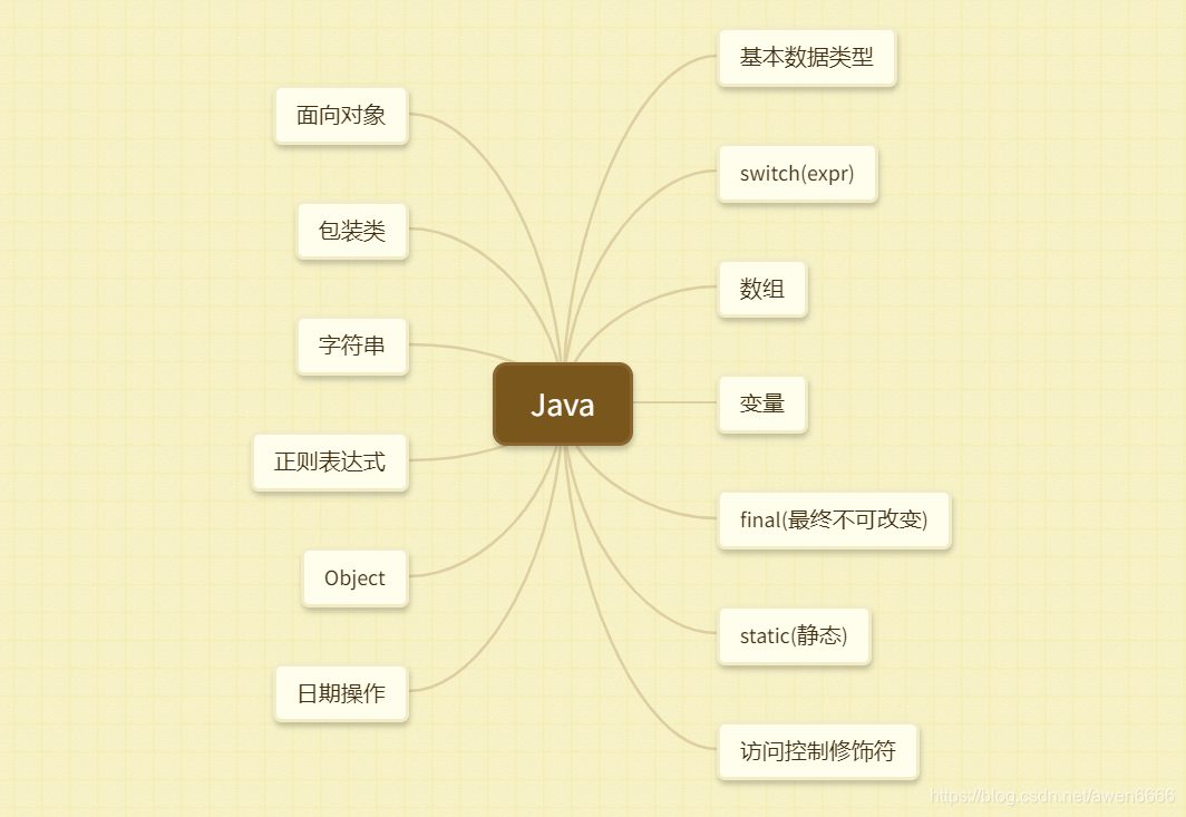 Java思维导图
