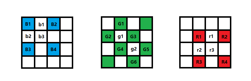 双线性插值规则