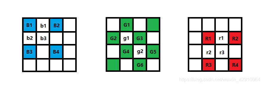 双线性插值规则