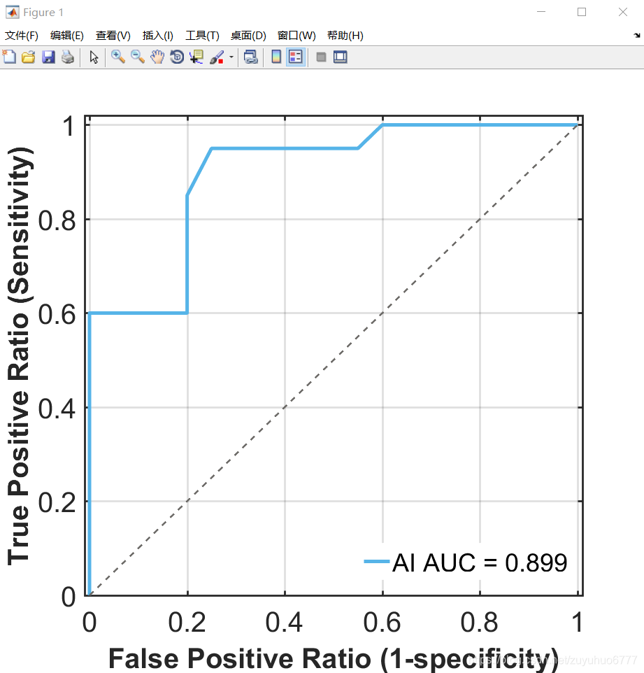 Roc Matlab Matlab画混淆矩阵和ROC曲线(精华)_matlab画混淆矩阵(四宫格)-CSDN博客
