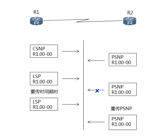 watermark,type_ZmFuZ3poZW5naGVpdGk,shadow_10,text_aHR0cHM6Ly9ibG9nLmNzZG4ubmV0L25wbGJuYjEy,size_16,color_FFFFFF,t_70