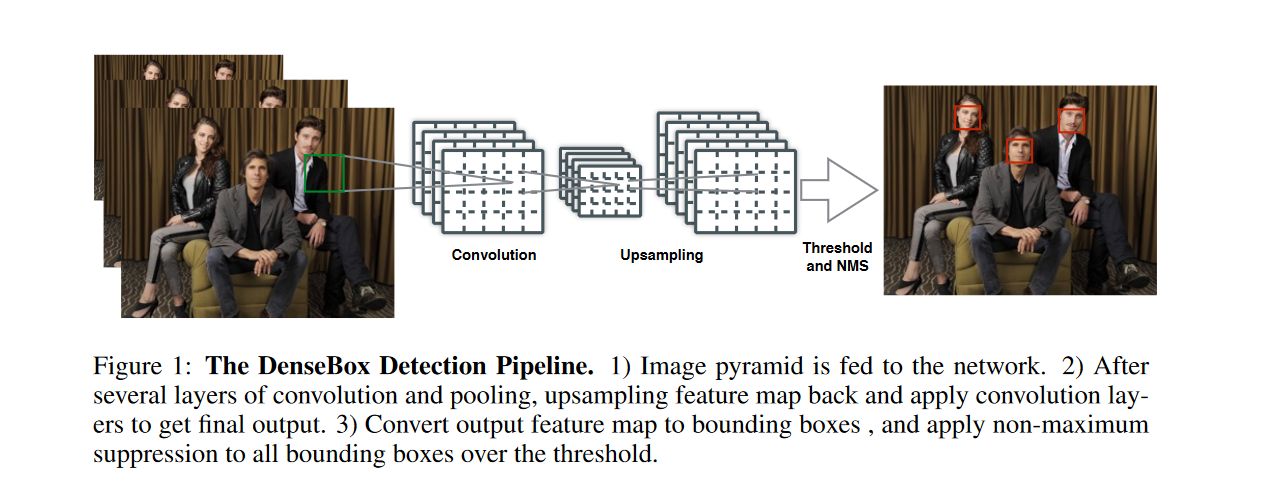 Figure1