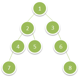 Examples of binary tree