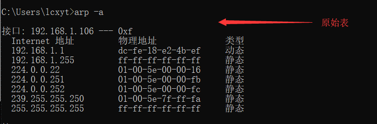 原始表
