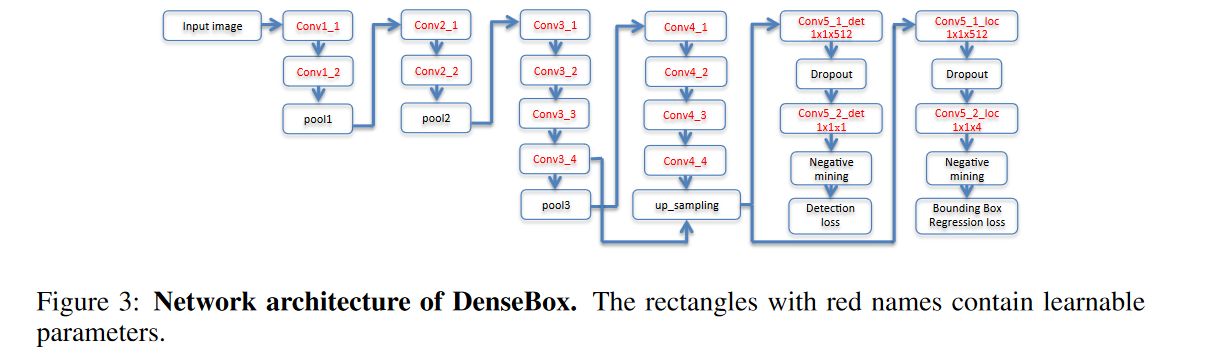 Figure3