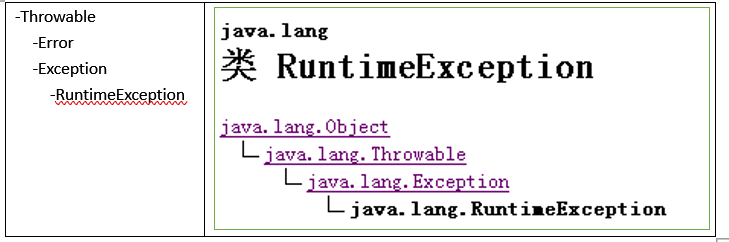 异常的继承体系