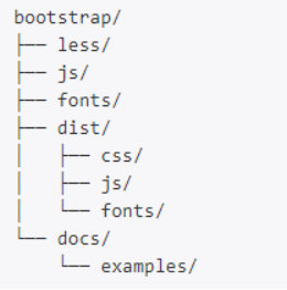 JavaWeb——【Bootstrap】——一篇文章入门Bootstrap，值得你一看！_bootstrap模板javaweb如何使用-CSDN博客