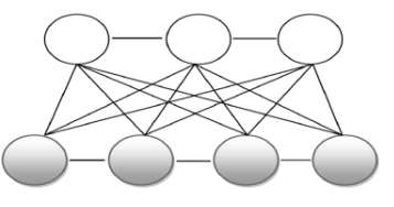 国科大高级人工智能3-DNN(BM/RBM/DBN/DBM)