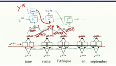 国科大高级人工智能5-RNN/LSTM/GRU/集束搜索/attention