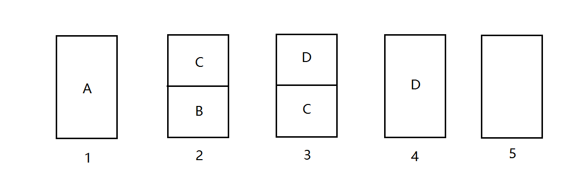 广度优先遍历方法图解
