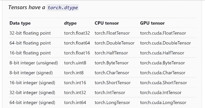 pytorch 1 关于tensor