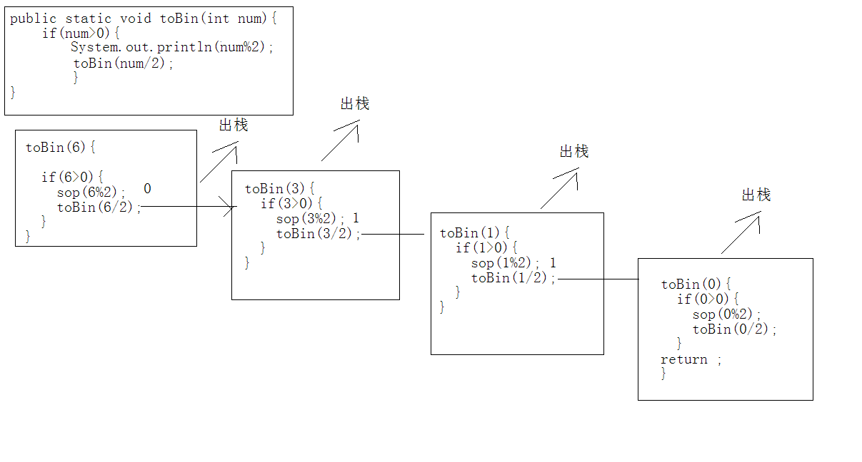 java实现递归并搜索_怎么推算干支纪日法_java递推算法