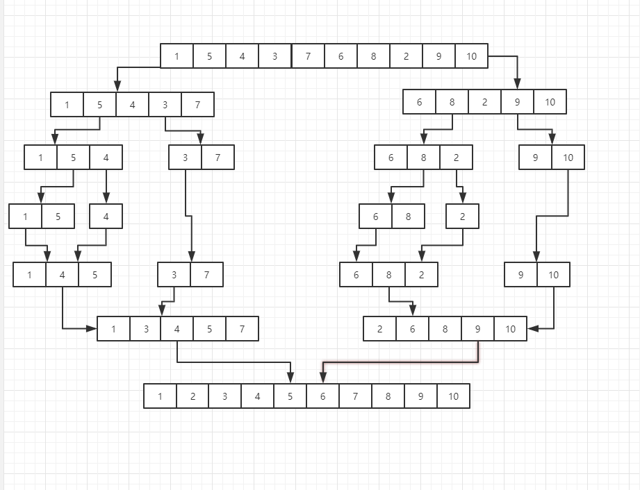 基本排序算法--归并排序随笔