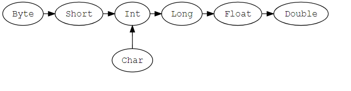 Scala Type Hierarchy