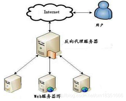 内网怎么搭建服务器 watermark,type_ZmFuZ3poZW5naGVpdGk,shadow_10,text_aHR0cHM6Ly9ibG9nLmNzZG4ubmV0L2NtMTgzNTE2NjY=,size_16,color_FFFFFF,t_70