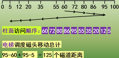 申丰山  操作系统（名词解释与简答）