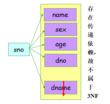 数据库中的数据表_a表数据更新到b表_sql中从多个表抽数据