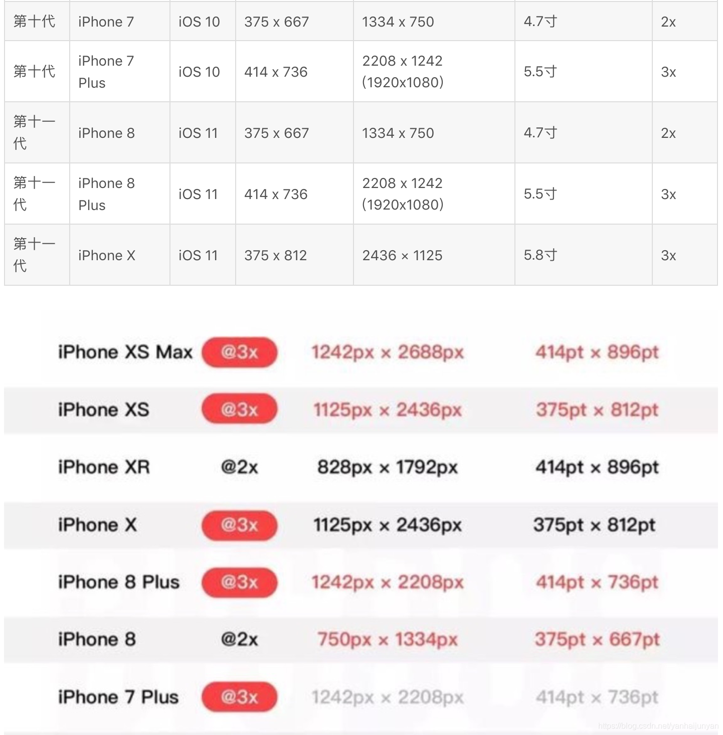 【苹果12pro二手价格】iPhone 12 Pro价格比12还低？谁也没想到，二手机降价如此快