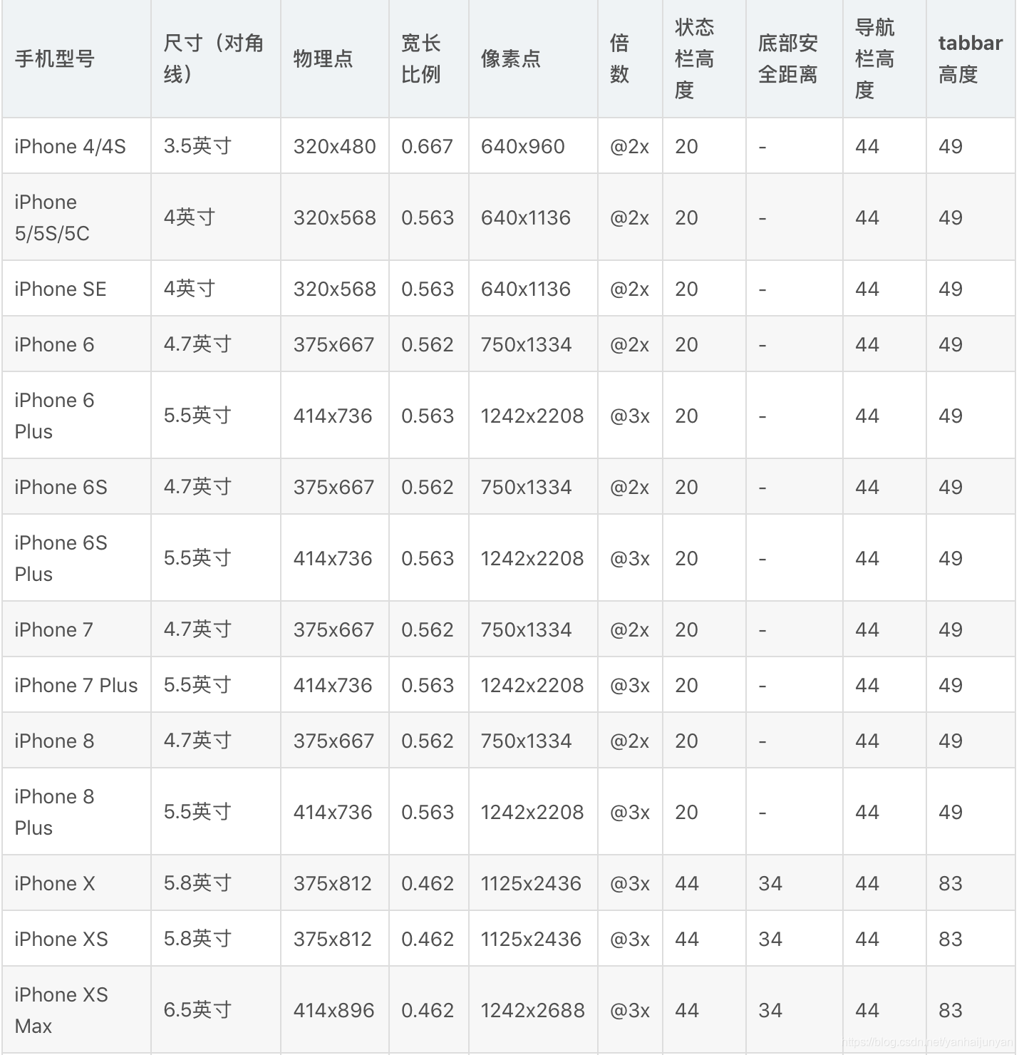 2021世界手机销量排名前十名，全球2021年手机销量排行