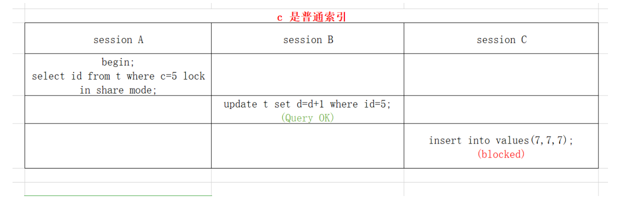 [外链图片转存失败,源站可能有防盗链机制,建议将图片保存下来直接上传(img-aNx6WLlp-1578367511935)(极客时间---MYSQL.assets/image-20191223164854253.png)]