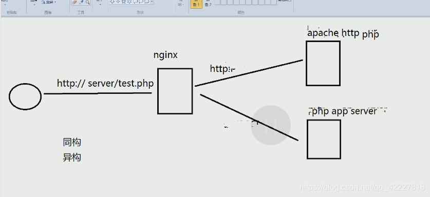 在这里插入图片描述