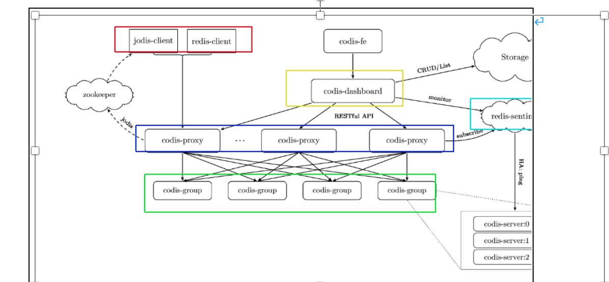 [外链图片转存失败,源站可能有防盗链机制,建议将图片保存下来直接上传(img-5pTlc2zN-1578369080150)(media/image4.png)]{width="6.492810586176728in" height="3.0833333333333335in"}