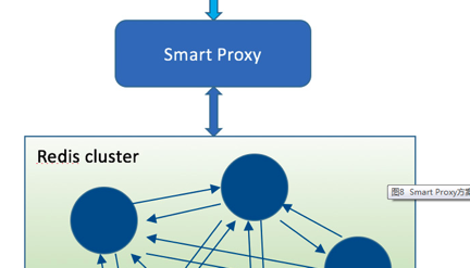 [外链图片转存失败,源站可能有防盗链机制,建议将图片保存下来直接上传(img-fwblxWd0-1578369080151)(media/image5.png)]{width="6.0in" height="3.423611111111111in"}