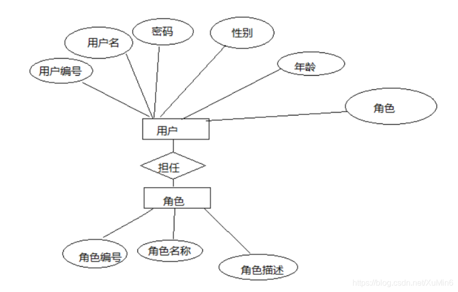 [外链图片转存失败,源站可能有防盗链机制,建议将图片保存下来直接上传(img-wiVzZudJ-1578370511546)(C:\Users\xumin\AppData\Roaming\Typora\typora-user-images\1578298878280.png)]