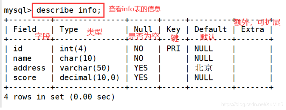 [外链图片转存失败,源站可能有防盗链机制,建议将图片保存下来直接上传(img-4MN8isg7-1578370511547)(C:\Users\xumin\AppData\Roaming\Typora\typora-user-images\1578308495687.png)]