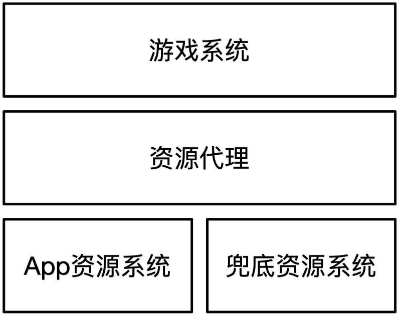 不用 H5，闲鱼 Flutter 如何玩转小游戏？