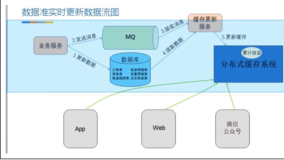 [外链图片转存失败,源站可能有防盗链机制,建议将图片保存下来直接上传(img-PtvABqSB-1578369080161)(media/image16.png)]{width="5.733333333333333in" height="3.0080096237970255in"}