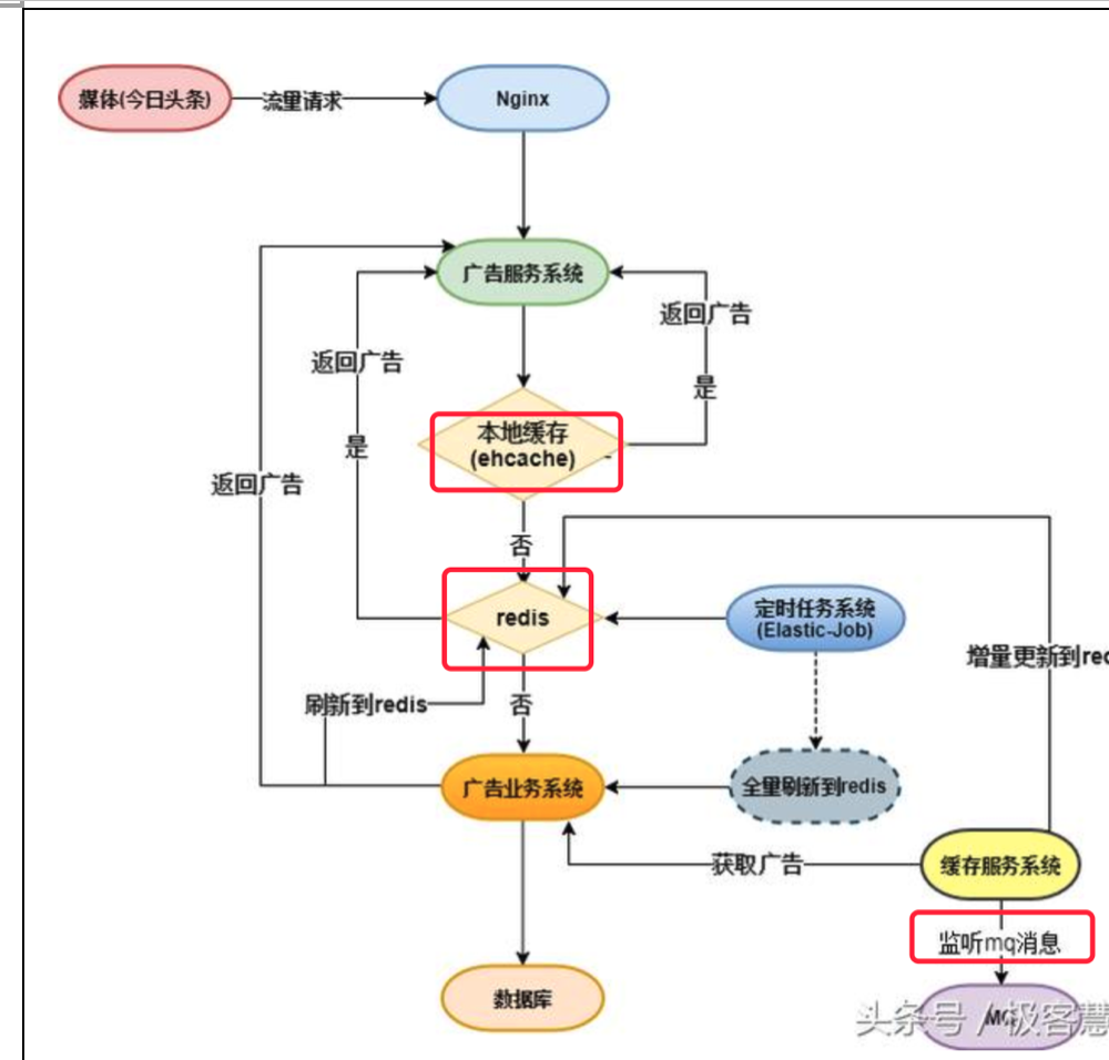 [外链图片转存失败,源站可能有防盗链机制,建议将图片保存下来直接上传(img-iKX9ZsS0-1578369080170)(media/image25.png)]{width="5.763888888888889in" height="5.365972222222222in"}