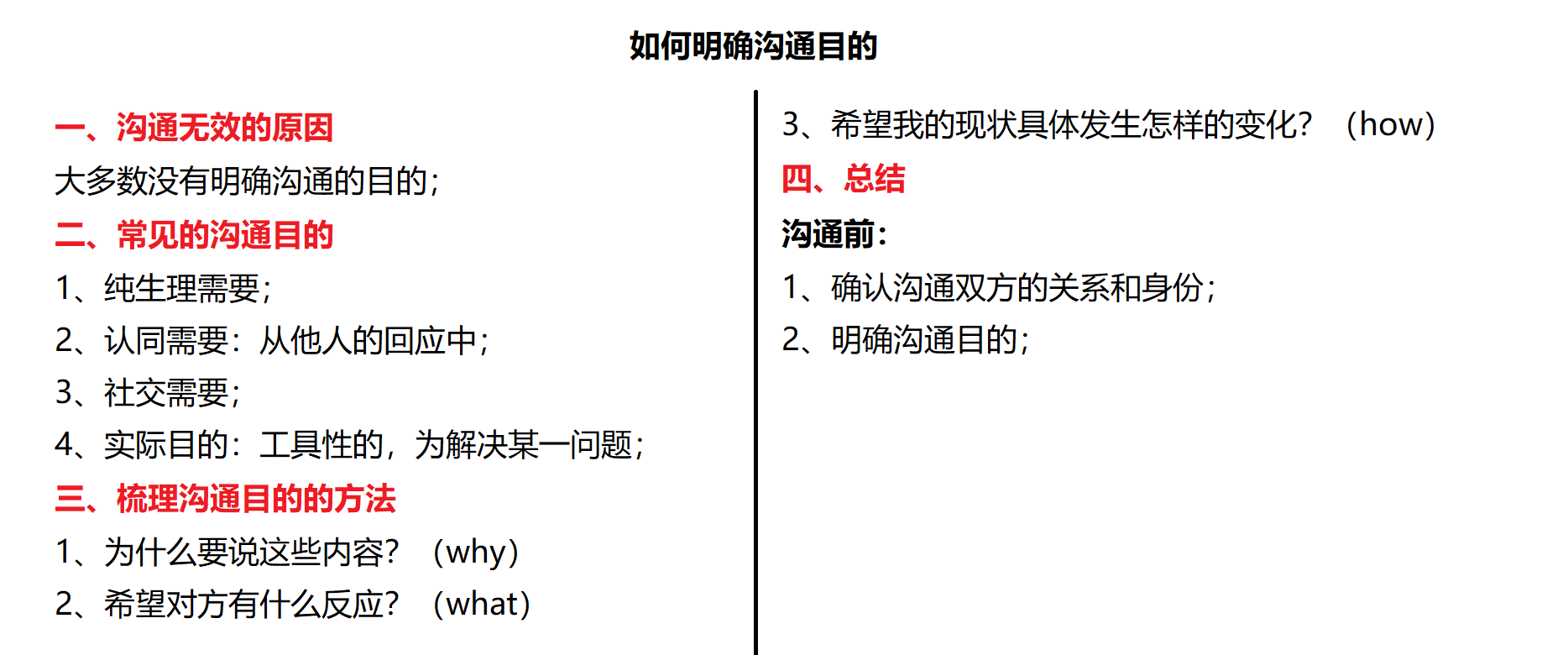 W001-21天影响力倍增的人际沟通术-有效沟通