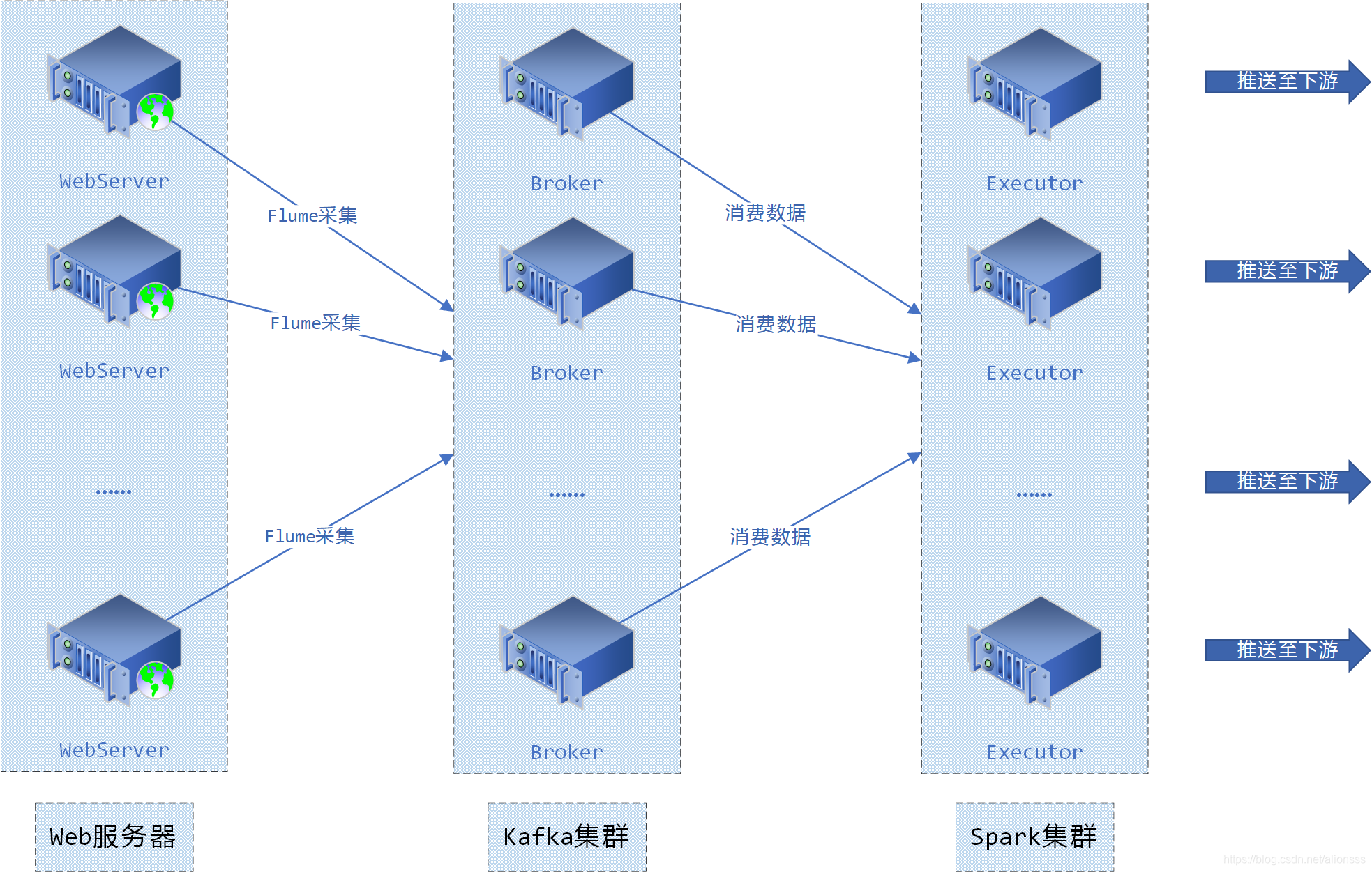 架构示意图