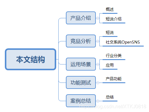 电商运营目的,电商运营目的是什么