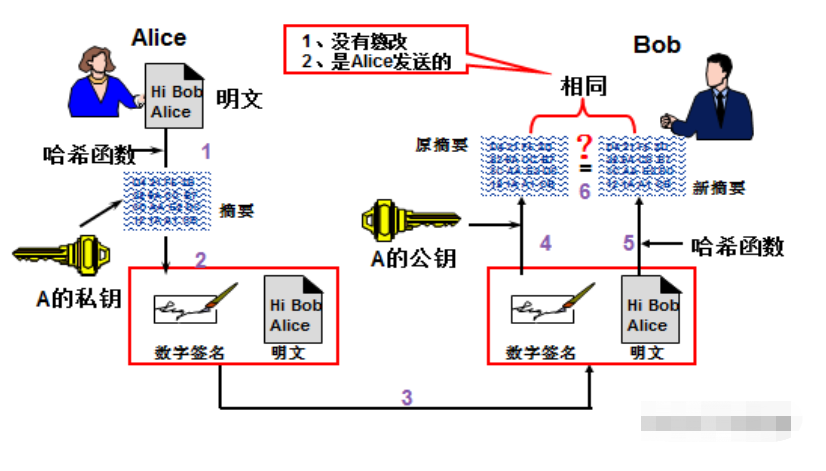 通俗解释对称加密非对称加密散列算法与pki