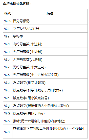 Python格式化输出对齐补充填充 Format 函数三种方式 Pyjavacsql的博客 Csdn博客 Python格式化对齐