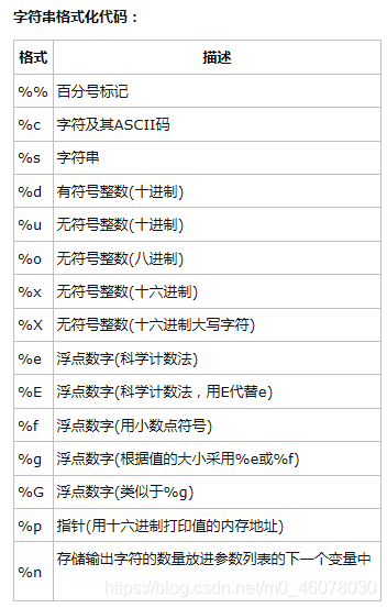 Python格式化输出对齐补充填充 Format 函数三种方式 Pyjavacsql的博客 Csdn博客 Python格式化对齐 Python格式化输出对齐补充填充 Format 函数三种方式 Pyjavacsql的博客 Csdn博客 Python格式化对齐