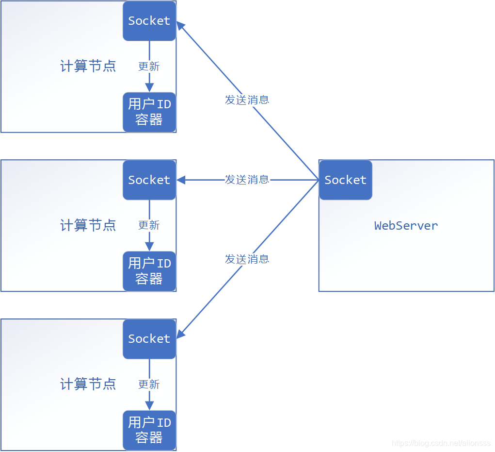 架构示意图