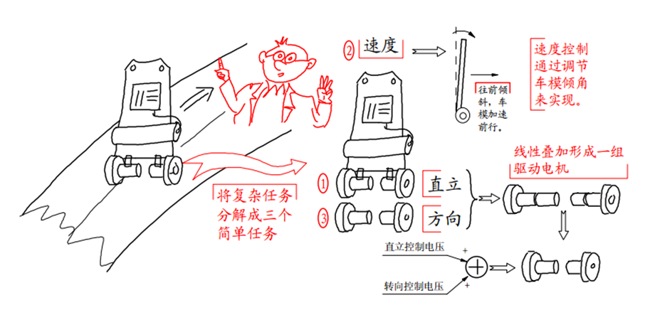 电动平衡车维修原理图图片