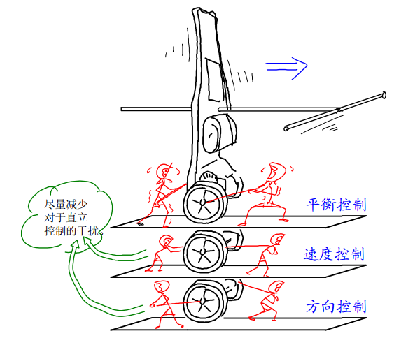 平衡车结构原理图图片