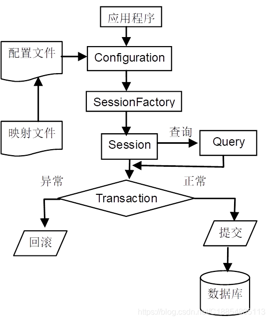 运行过程