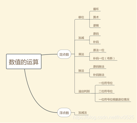 ここに画像を挿入説明