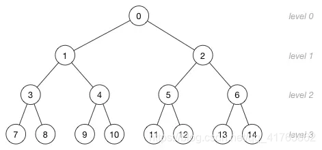 数组表示完全二叉树