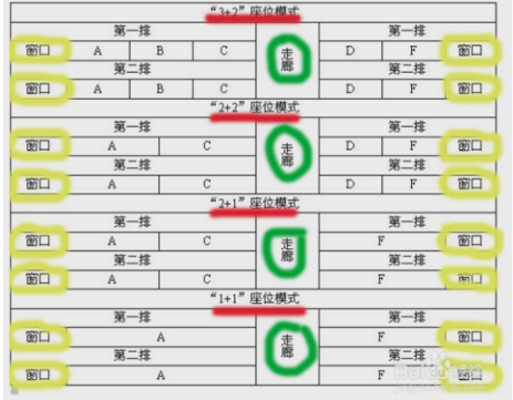 冷知识 火车票座位分布知识点