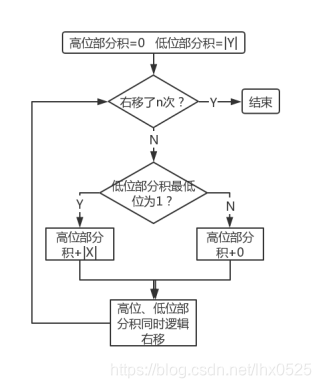 ここに画像を挿入説明