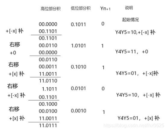 ここに画像を挿入説明