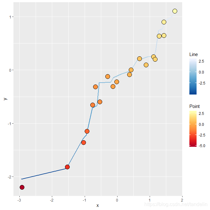 R语言可视化(十二)_r colour=x+y ggplot-CSDN博客